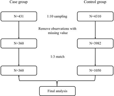 Can Routine Blood and Urine Parameters Reveal Clues to Detect Bladder Cancer? A Case–Control Study